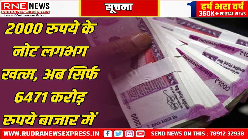 दो हजार रुपये के 98.18 प्रतिशत नोट आरबीआई के पास लौटे, अब भी 6471 करोड़ के दो हजार के नोट आने बाकी