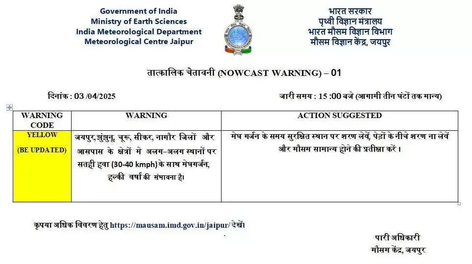 Hot Alert : 07 को बीकानेर में तापमान 44 तक पहुंचेगा, बीकानेर, अजमेर, जयपुर, भरतपुर, कोटा में बारिश होगी