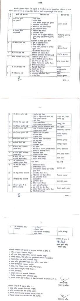 मुख्यमंत्री ने जिलों के प्रभारी मंत्री नियुक्त किये : जानिये किस मंत्री को किस जिले का प्रभारी बनाया