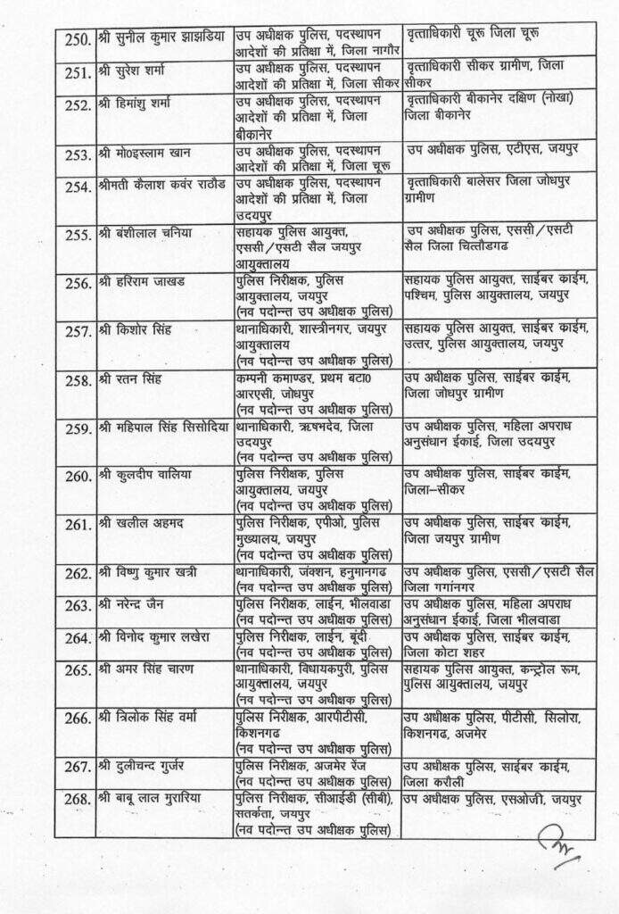 शालिनी बजाज अब बीकानेर में सीओ गंगाशहर, नगेन्द्र कुमार सीओ सिटी