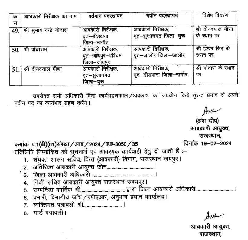 राजस्थान के 52 अन्य निरीक्षक को स्थानांतरित किया