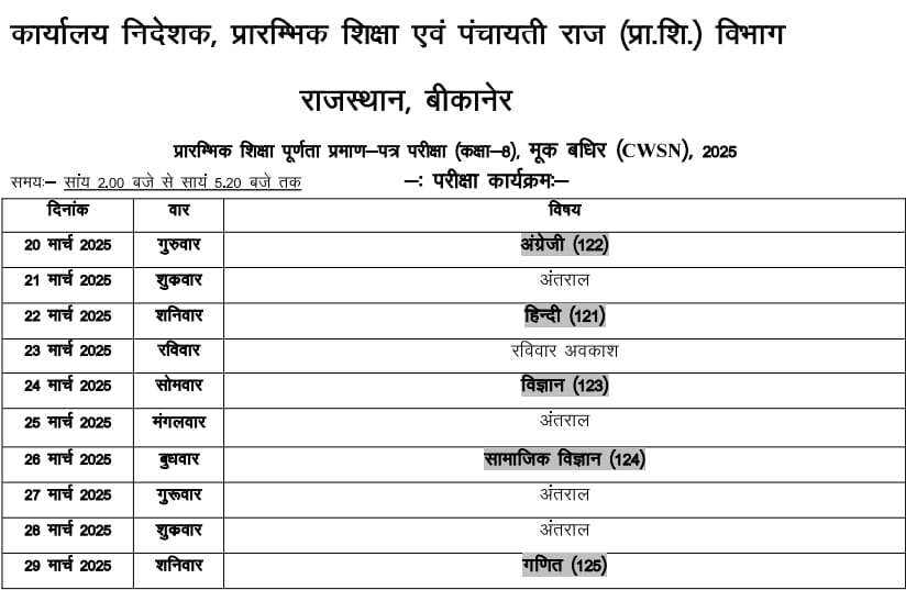 Rajasthan : 20 मार्च से एक अप्रैल तक 8वीं बोर्ड, 07 से 15 अप्रैल तक 5वीं बोर्ड परीक्षा