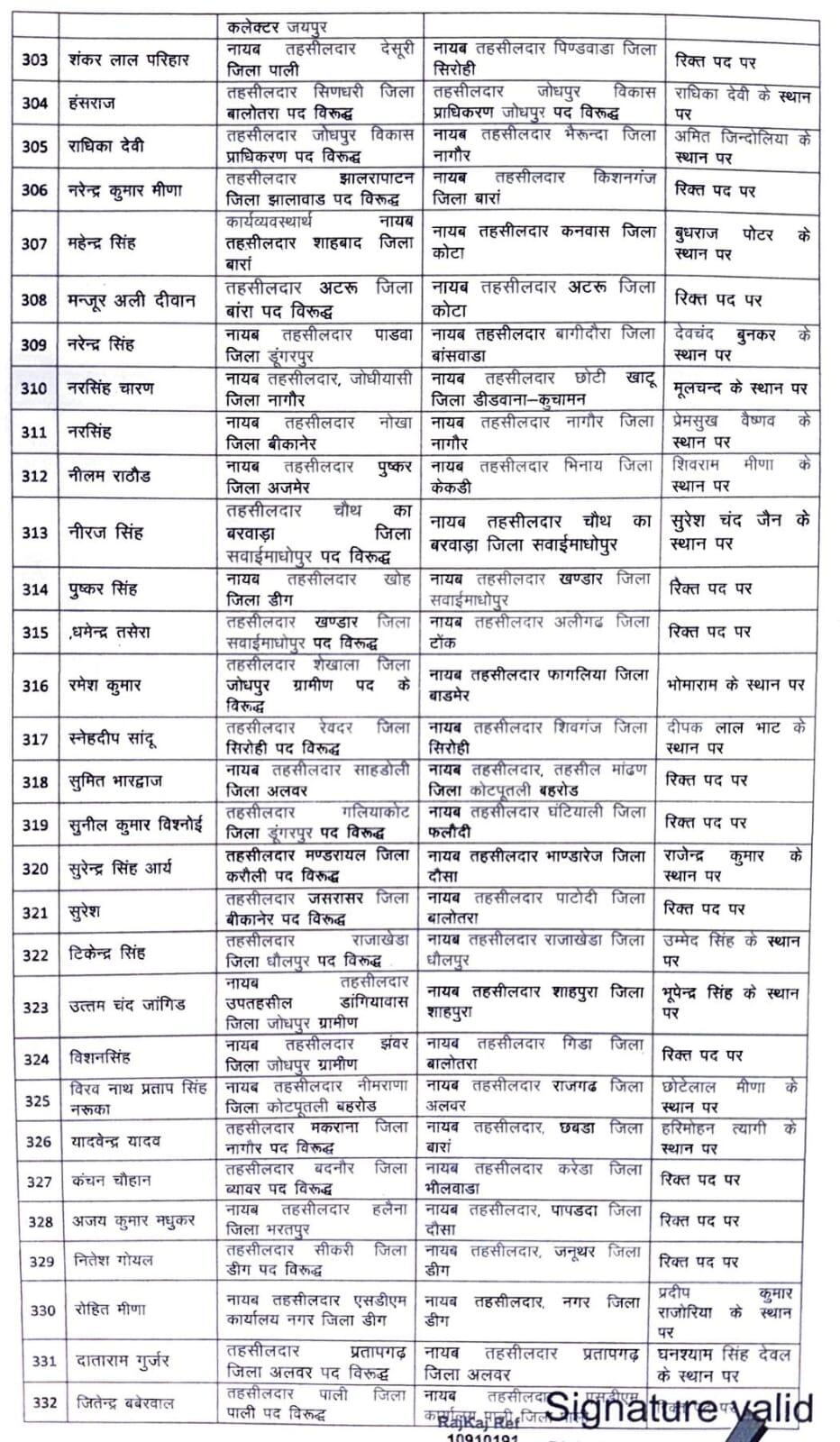 आकांक्षा गोदारा बीकानेर यूआईटी तहसीलदार, बज्जू, पूगल, श्रीडूंगरगढ़, लूणकरणसर में भी तहसीलदार बदले