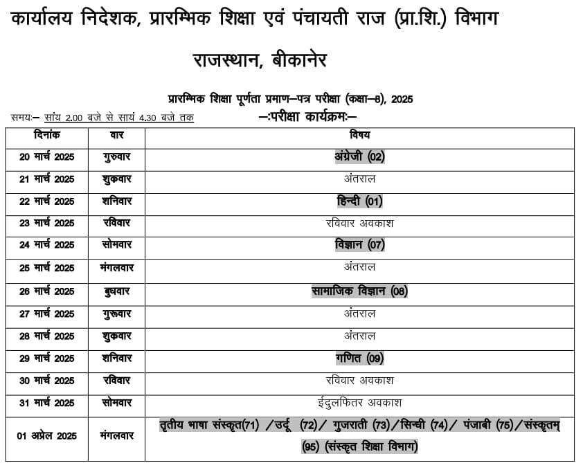 Rajasthan : 20 मार्च से एक अप्रैल तक 8वीं बोर्ड, 07 से 15 अप्रैल तक 5वीं बोर्ड परीक्षा
