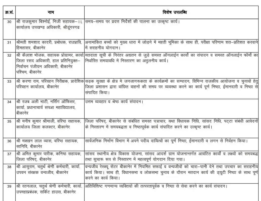 Bikaner : मंत्री सुमित गोदारा ने ध्वजारोहण कर कही खास बातें, प्रतिभाओं का हुआ सम्मान