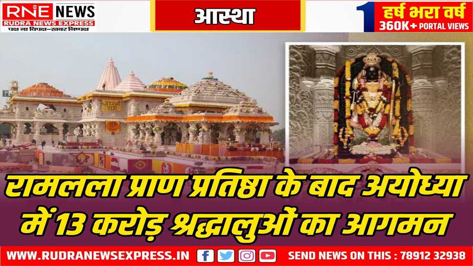 राम मंदिर की सालाना आय 700 करोड़ रुपये के पार, टूट गया अब तक का रिकॉर्ड, भक्तों की गहरी आस्था का प्रतीक