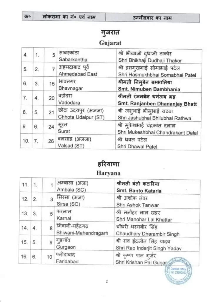 हरियाणा के पूर्व सीएम खट्टर करनाल से चुनाव लड़ेंगे
