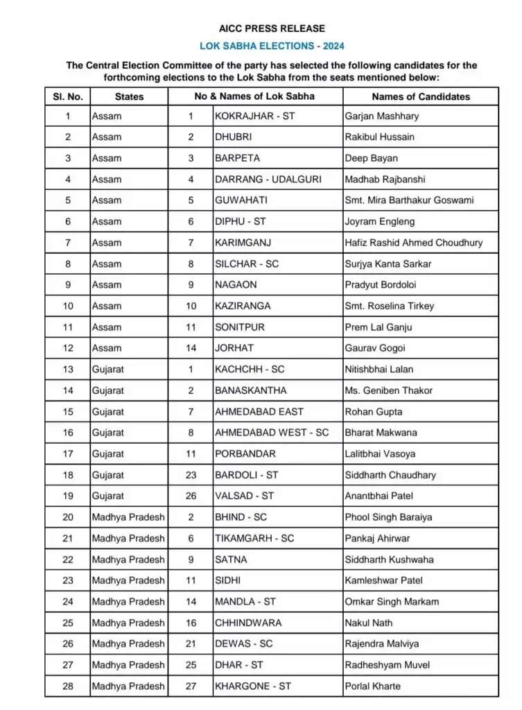 कांग्रेस की दूसरी लिस्ट: बीकानेर में अर्जुन-गोविंद के बीच मुकाबला, चूरू में राहुल कस्वां