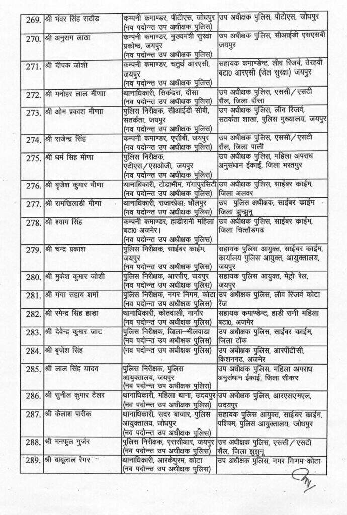 शालिनी बजाज अब बीकानेर में सीओ गंगाशहर, नगेन्द्र कुमार सीओ सिटी