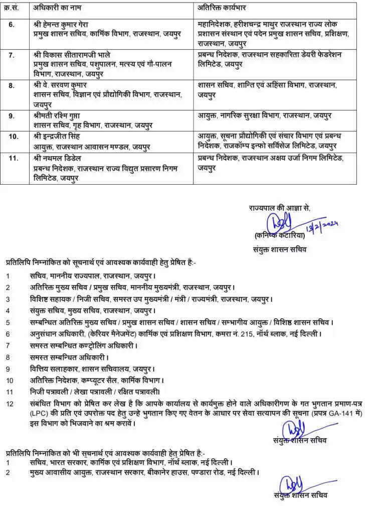 उर्मिला राजोरिया को कोटा की संभागीय आयुक्त बनाया, भगवती प्रसाद कलाल को उदयपुर में निदेशक खान का जिम्मा