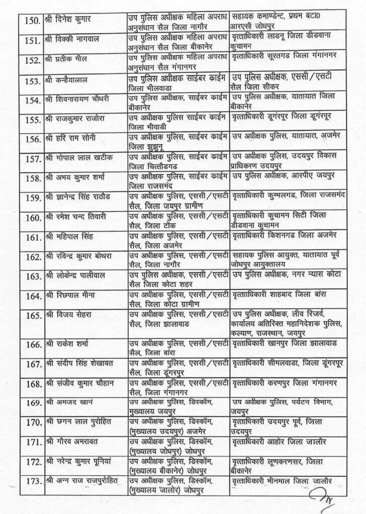 शालिनी बजाज अब बीकानेर में सीओ गंगाशहर, नगेन्द्र कुमार सीओ सिटी