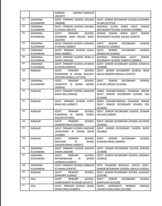 260 School Merge: कम नामांकन, शून्य नामांकन या पास-पास में दो स्कूल होने से माध्यमिक स्कूलों में मर्ज