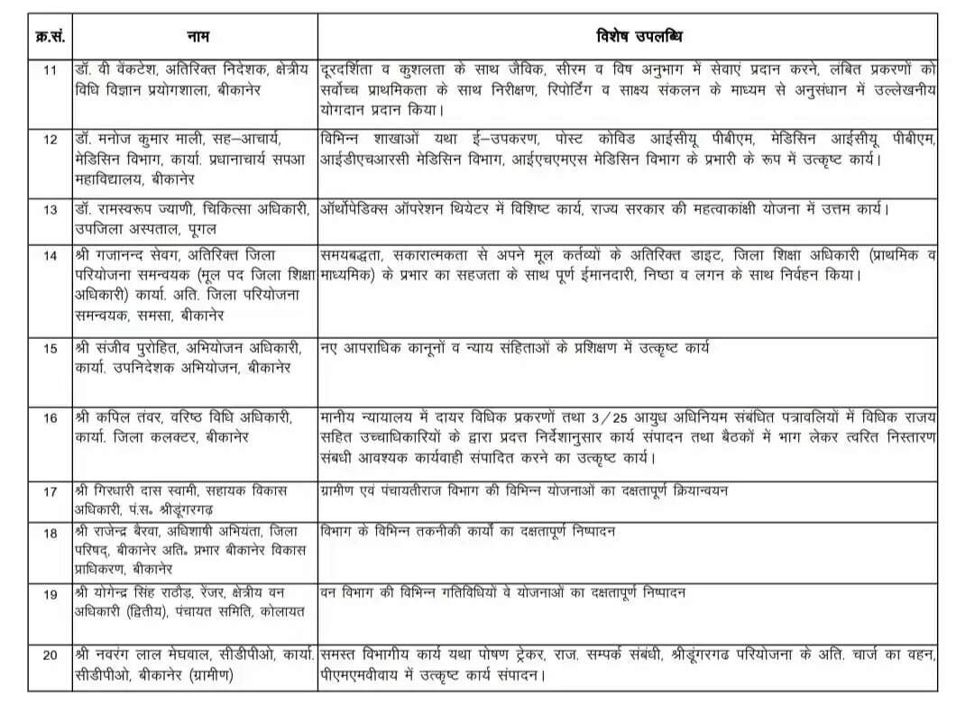 Bikaner : मंत्री सुमित गोदारा ने ध्वजारोहण कर कही खास बातें, प्रतिभाओं का हुआ सम्मान