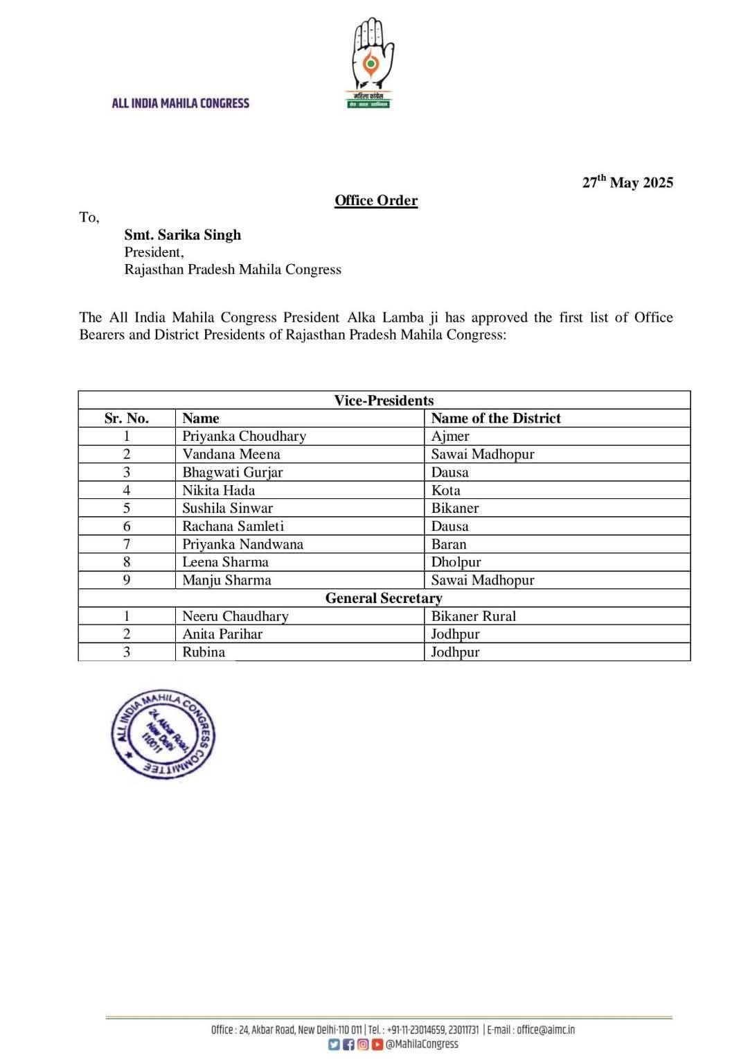 Rajasthan Congress : शांति बेनीवाल बीकानेर अध्यक्ष, सुशीला सींवर प्रदेश उपाध्यक्ष