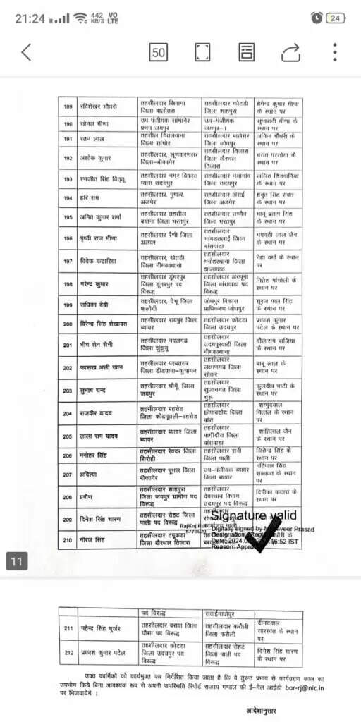 बीकानेर के उपखंडो के तहसीलदार बदले
