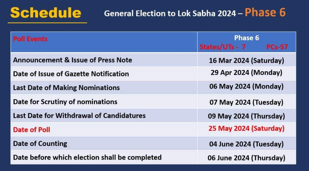 Loksabha Election 2024 : 07 चरणों में 19 अप्रेल से 01 जून तक वोटिंग, राजस्थान में दो चरणों में वोटिंग, गणना 04 जून को