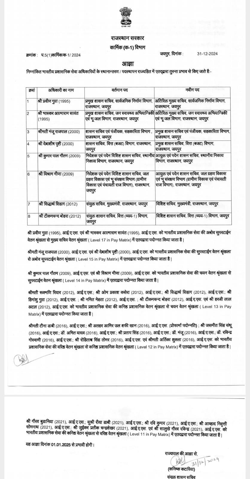 IAS, IPS, IFS  प्रमोशन: 27 आईएएस, 45 आईपीएस, 29 आईएफएस को नए साल पहले दिन प्रमोशन