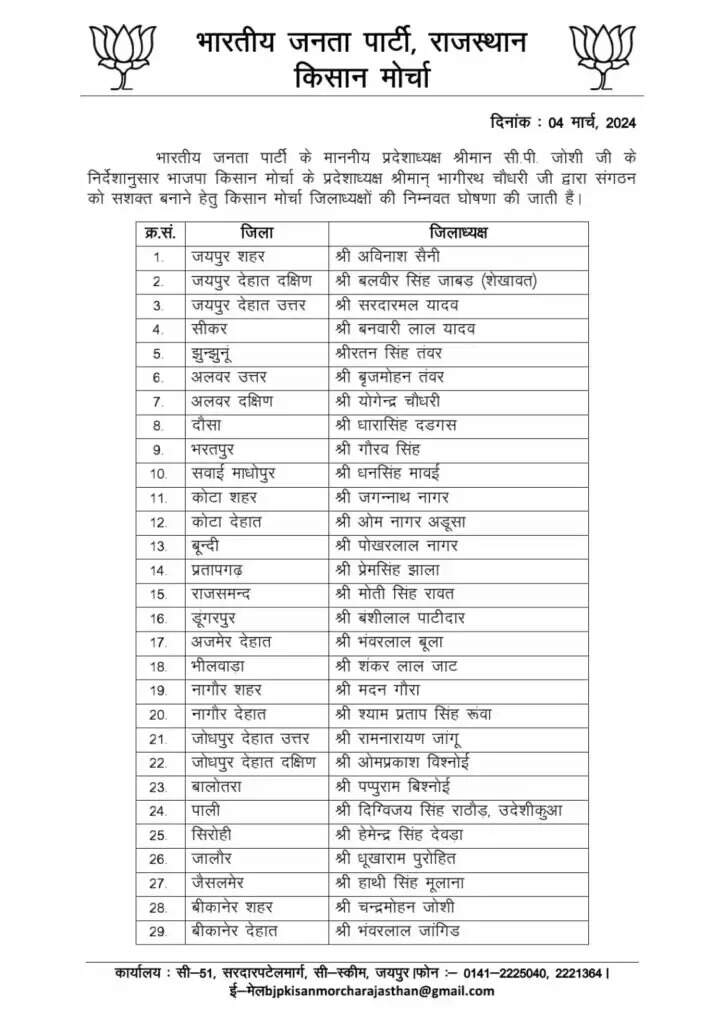 जोशी को शहरी और जांगिड़ को देहात की जिम्मेदारी