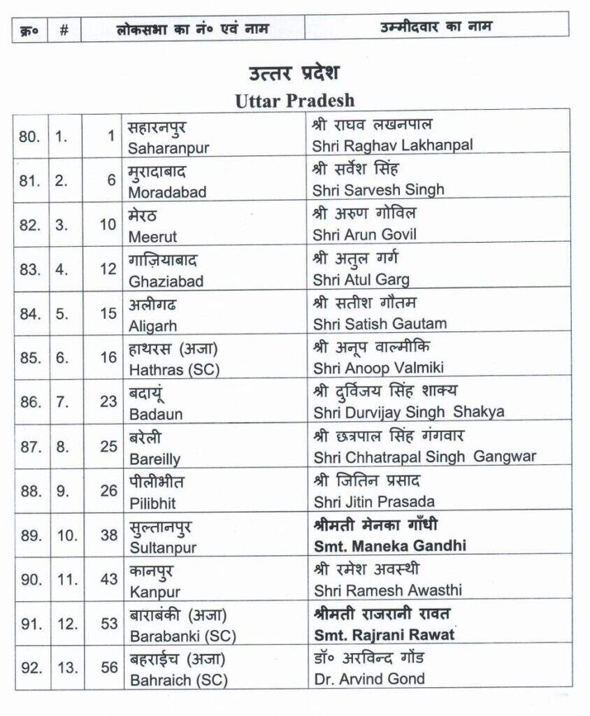 श्रीगंगानगर से निहालचंद का टिकट कटा, प्रियंका बालान बीजेपी कैंडिडेट