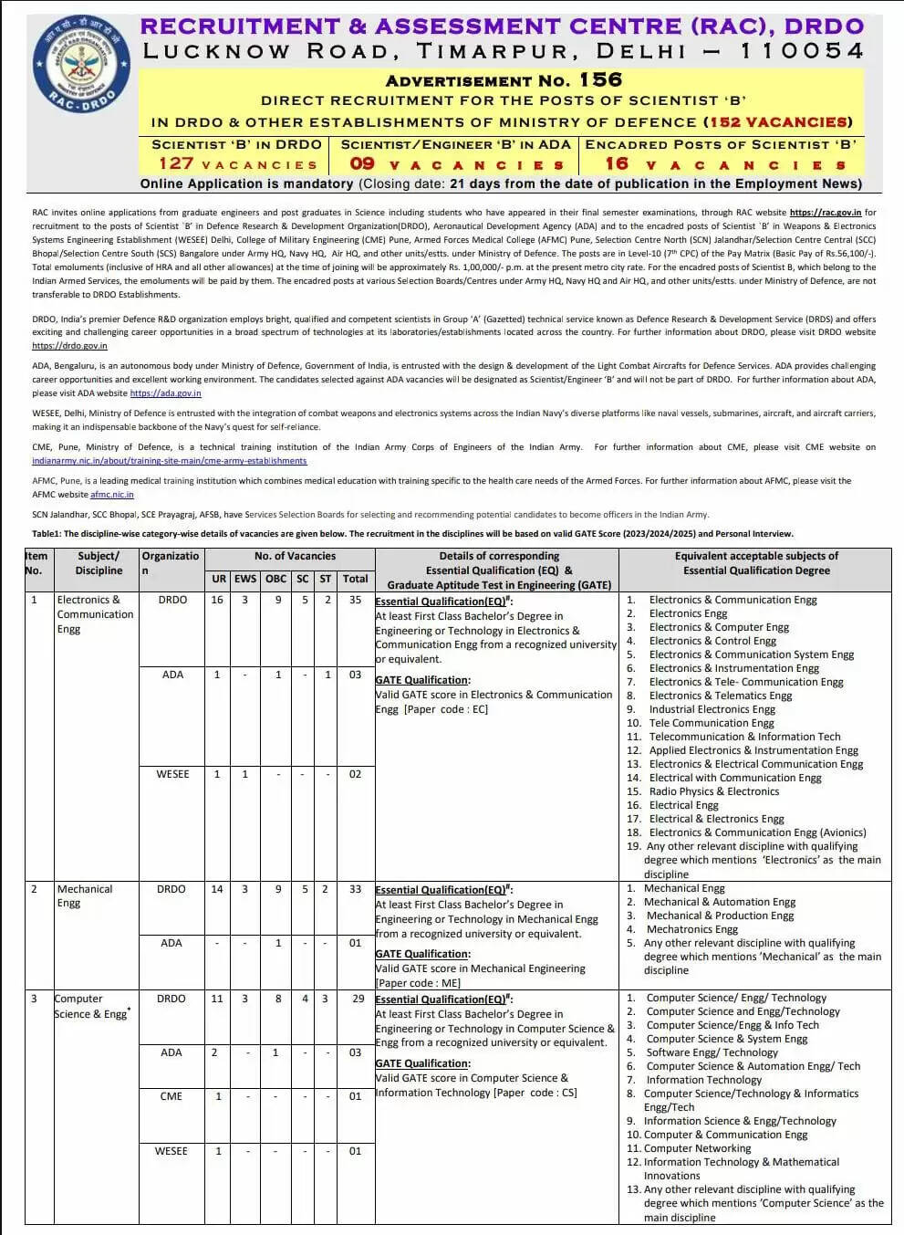 DRDO VACANCY 2025 : वैज्ञानिक-बी के 148 पदों पर भर्ती, इस तारीख तक करें आवेदन