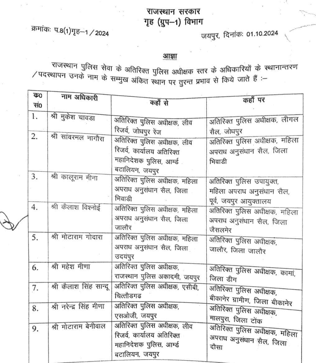 RPS Transfer : प्यारेलाल शिवरान को एएसपी CID, SSB बनाया