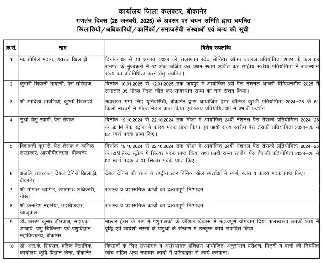Bikaner : मंत्री सुमित गोदारा ने ध्वजारोहण कर कही खास बातें, प्रतिभाओं का हुआ सम्मान