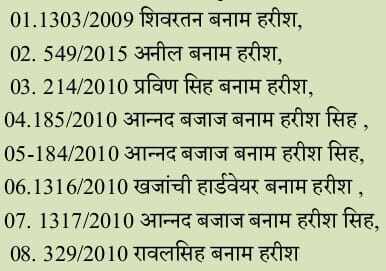 बीकानेर: सदर पुलिस थाना के 08 मामलों में स्थायी वारंटी हरीश श्रीवास्तव को मुंबई से पकड़ा