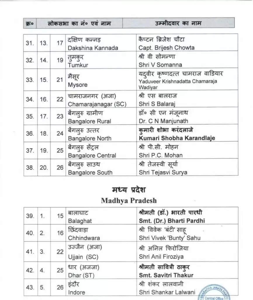 हरियाणा के पूर्व सीएम खट्टर करनाल से चुनाव लड़ेंगे