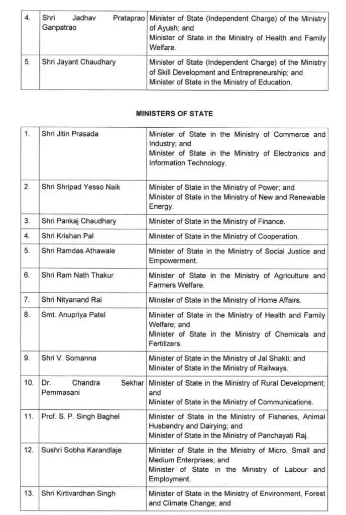 CABINET 3.0 : राजनाथ रक्षा, अमित शाह गृह, निर्मला वित्त, गडकरी परिवहन बरकरार  राजस्थान से भूपेन्द्र वन-पर्यावरण,  गजेन्द्र कला-संस्कृति