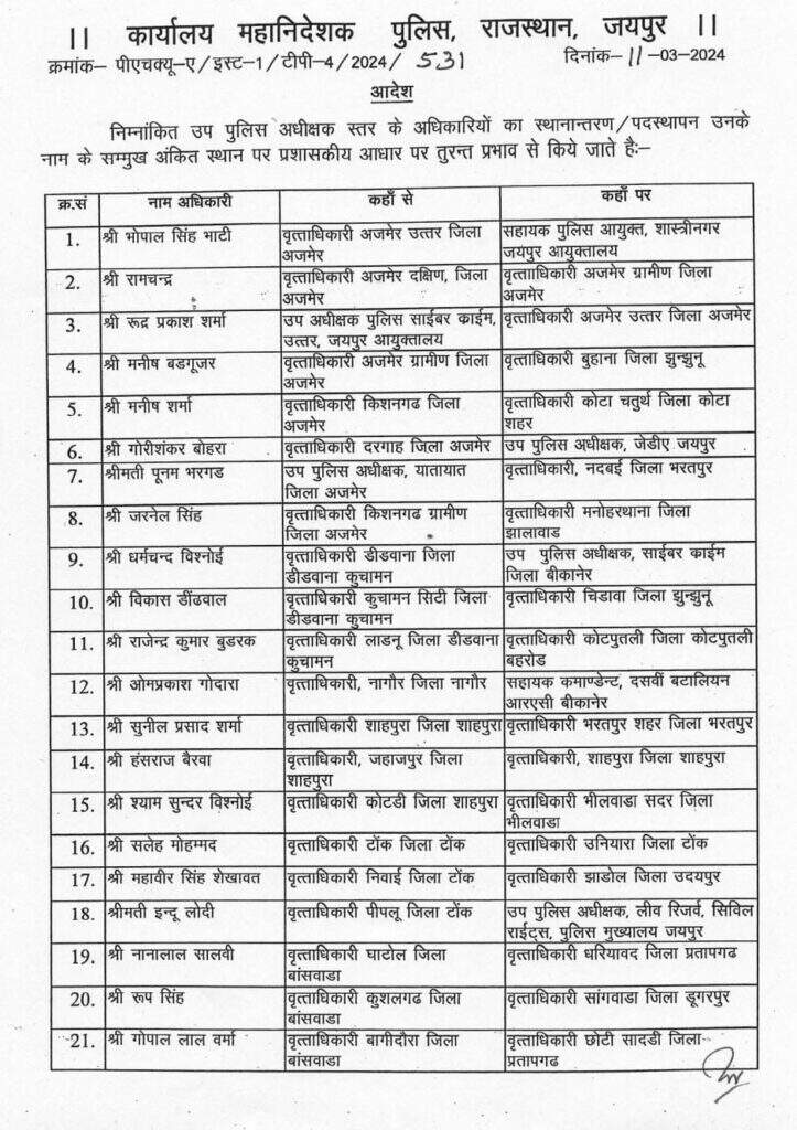 शालिनी बजाज अब बीकानेर में सीओ गंगाशहर, नगेन्द्र कुमार सीओ सिटी