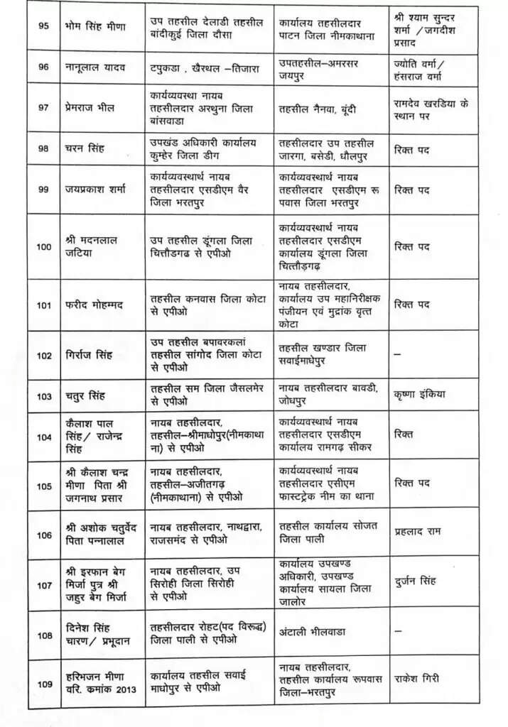 बीकानेर के उपखंडो के तहसीलदार बदले