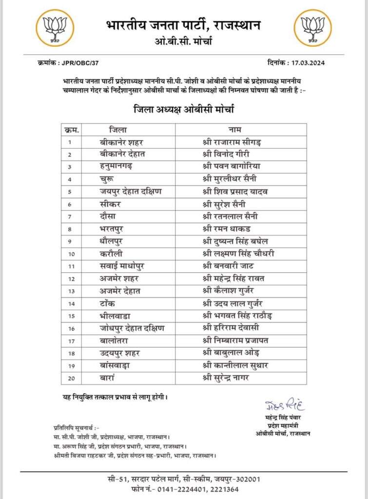भाजपा ने 20 जिलों में ओबीसी जिलाध्यक्ष नियुक्त किए (देखे लिस्ट)