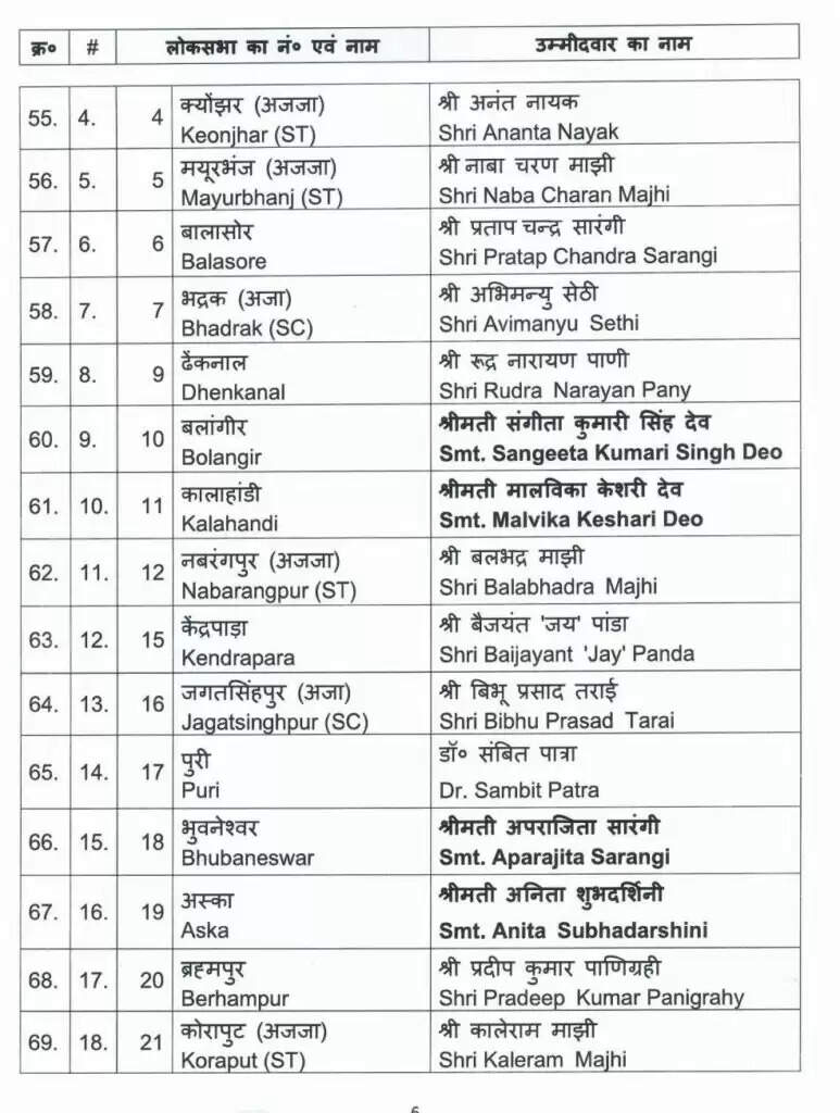 श्रीगंगानगर से निहालचंद का टिकट कटा, प्रियंका बालान बीजेपी कैंडिडेट