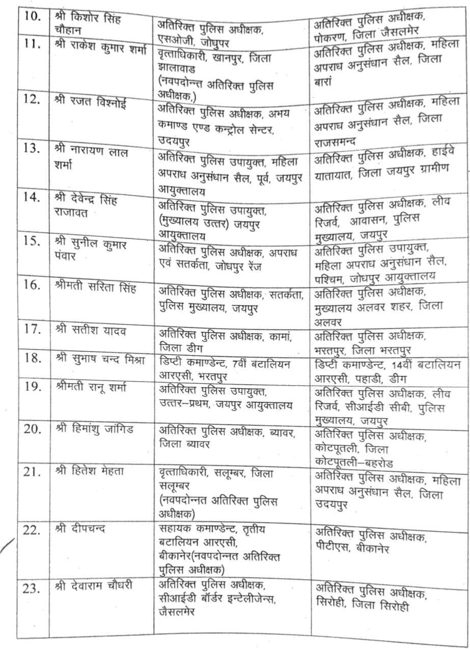 RPS Transfer : प्यारेलाल शिवरान को एएसपी CID, SSB बनाया