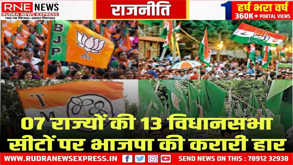 बंगाल में ममता, हिमाचल-उत्तराखंड-कांग्रेस, पंजाब-आप, बिहार-निर्दलीय