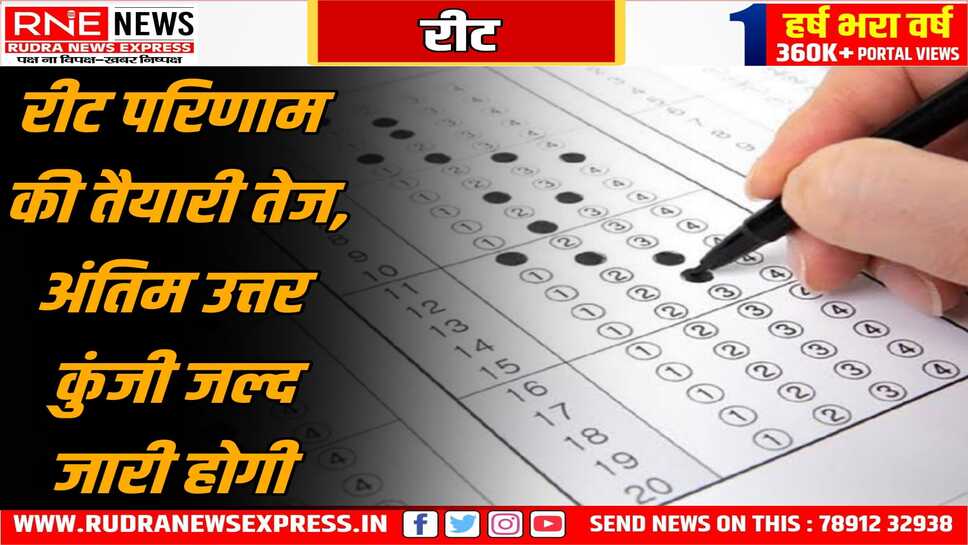 रीट आपत्तियों के निस्तारण में जुटा अब बोर्ड प्रशासन, रीट का परिणाम घोषित करने की तैयारी कर रहा है बोर्ड