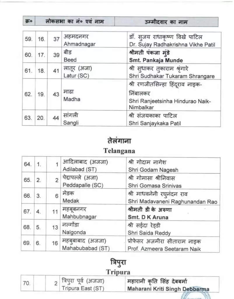 हरियाणा के पूर्व सीएम खट्टर करनाल से चुनाव लड़ेंगे