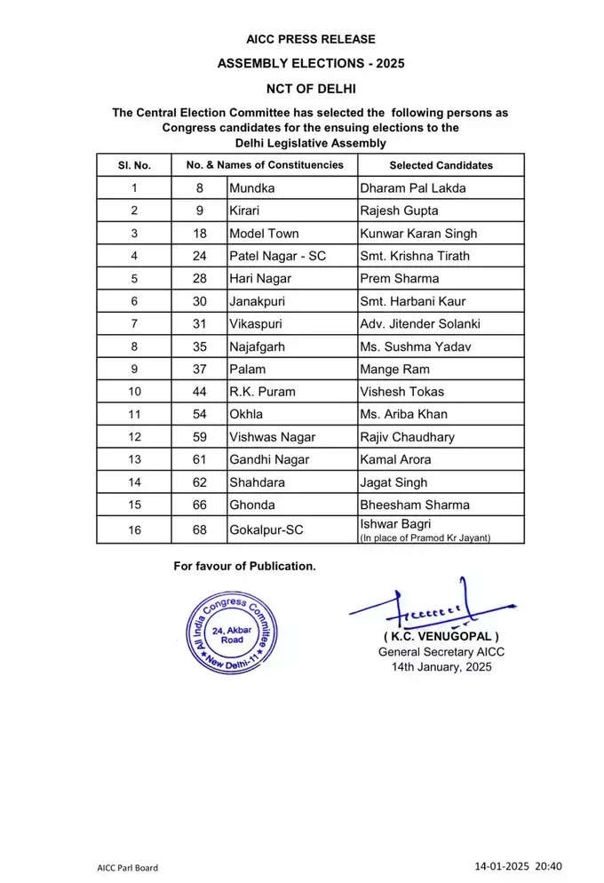 कांग्रेस ने 16 उम्मीदवारों की एक सूची रात को जारी की, अब भी कुछ सीटों पर उम्मीदवार तय होने बाकी