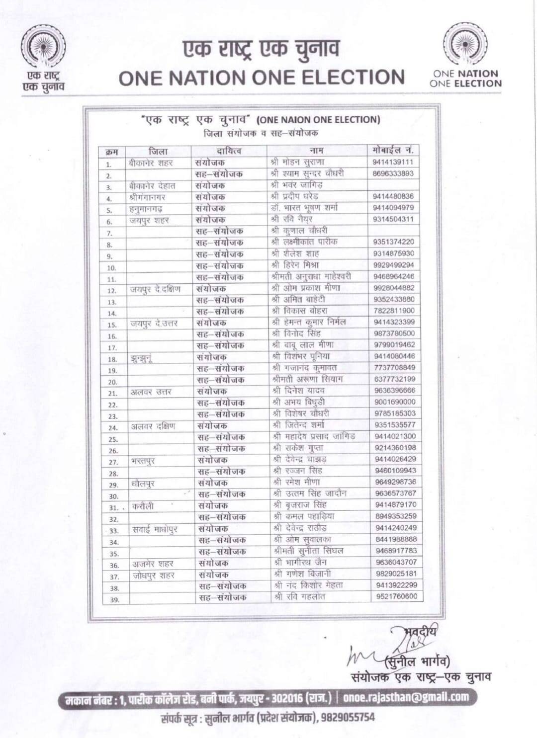 Bikaner BJP : ‘एक राष्ट्र एक चुनाव’ अभियान में मोहन सुराणा संयोजक, श्यामसुंदर चौधरी सह-संयोजक