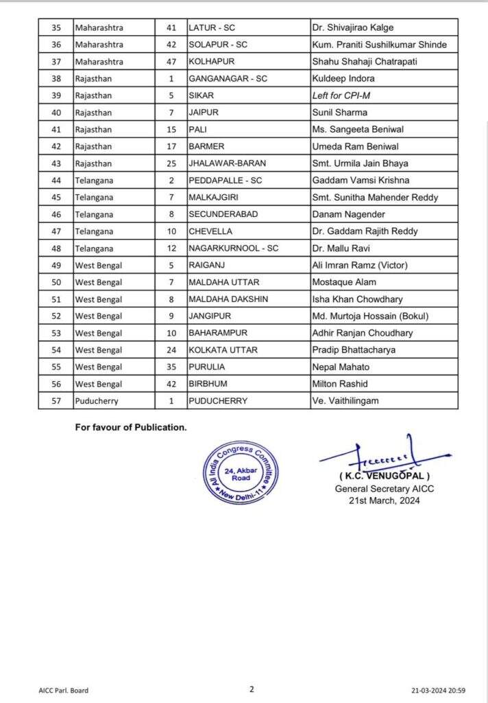 राजस्थान के पांच प्रत्याशी घोषित, गंगानगर से कुलदीप इंदौरा, बाड़मेर से उम्मेदाराम बेनीवाल
