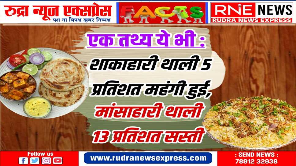 महंगाई की मार, देश की अधिकतर आबादी "शाकाहारी" पे