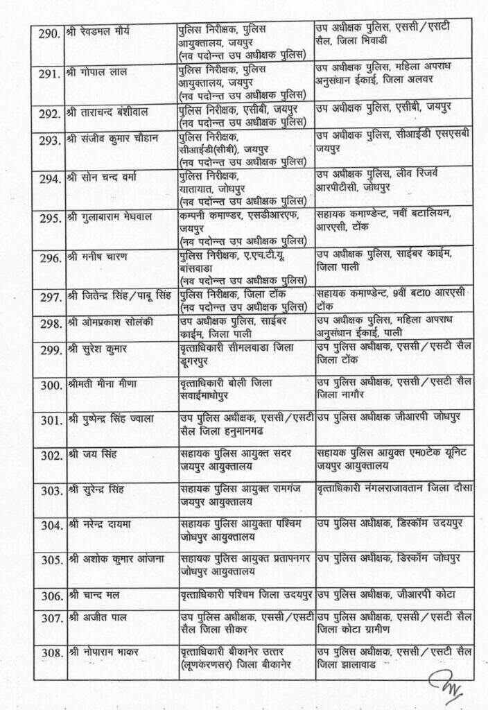 शालिनी बजाज अब बीकानेर में सीओ गंगाशहर, नगेन्द्र कुमार सीओ सिटी