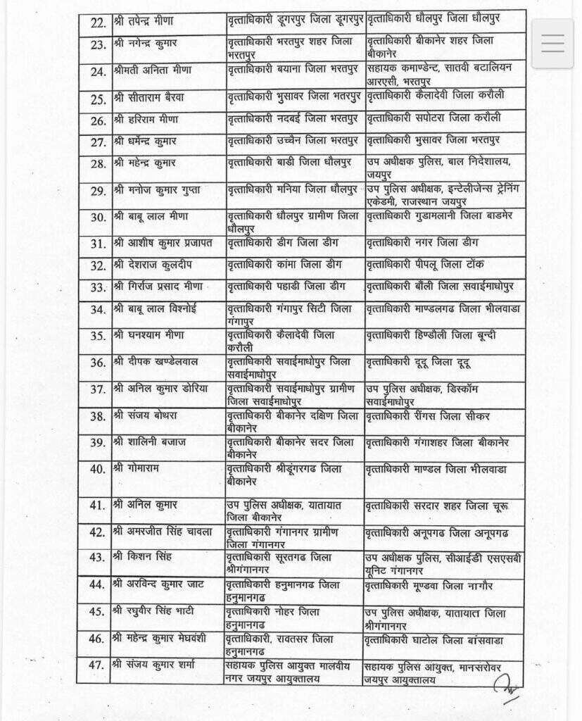 शालिनी बजाज अब बीकानेर में सीओ गंगाशहर, नगेन्द्र कुमार सीओ सिटी