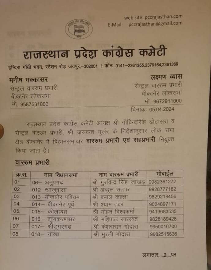 कांग्रेस ने विधानसभावार प्रभारी बनाए : पूर्व में माशूक अहमद, पश्चिम में श्रीलाल व्यास को जिम्मेदारी