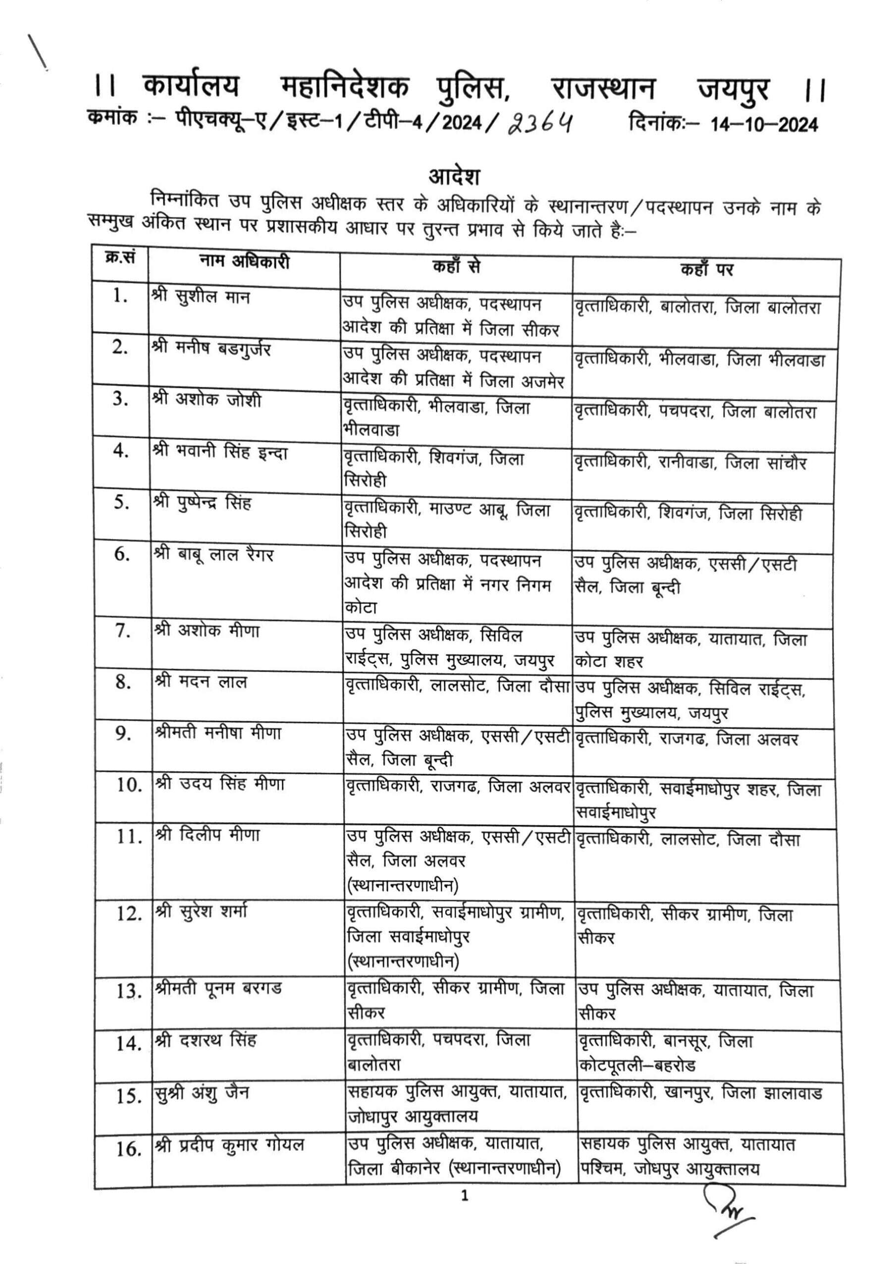 Police Transfer : बीकानेर के ट्रैफिक डीएसपी किशनसिंह का तबादला रद्द, खान मोहम्मद डीएसपी साइबर क्राइम