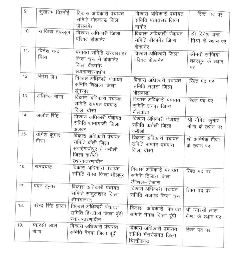 Bikaner : दिनेश चन्द्र मिश्रा का पंचायत समिति से बीकानेर जिला परिषद ट्रांसफर