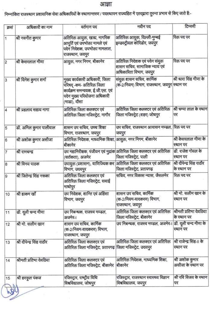 दुलीचंद मीणा बीकानेर के नए एडीएम, अशोककुमार असीजा नगर निगम आयुक्त