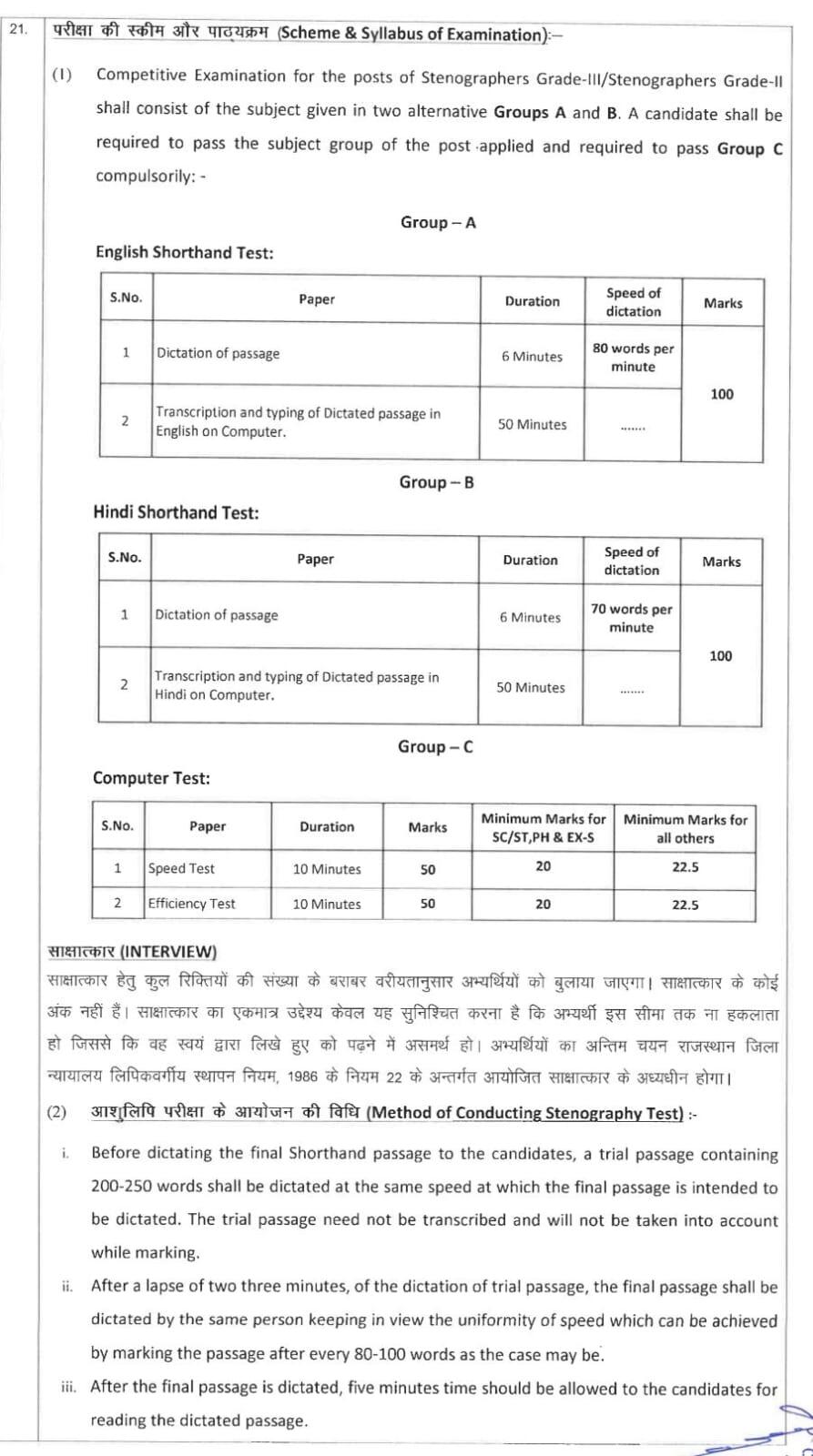 राजस्थान हाईकोर्ट में 144 स्टेनोग्राफर की भर्ती का नोटिफिकेशन जारी