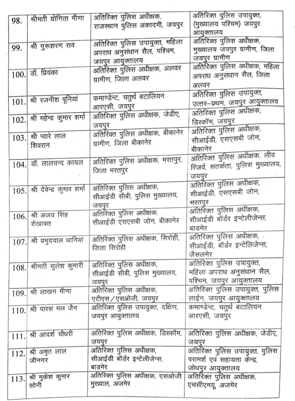 RPS Transfer : प्यारेलाल शिवरान को एएसपी CID, SSB बनाया