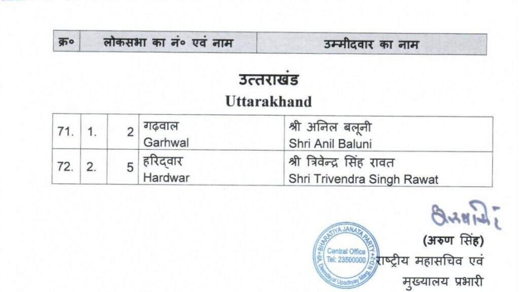 हरियाणा के पूर्व सीएम खट्टर करनाल से चुनाव लड़ेंगे